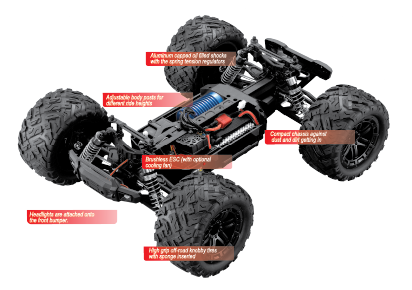 IMEX Big Bear 1/12th XL Brushless RTR 2.4GHz 4WD Monster Truck